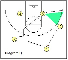 Basketball Coach's Clipboard Triangle Offense.